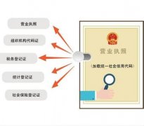 <b>遼寧省2016年10月推行“五證合一” 遼寧五證合一是哪五證</b>