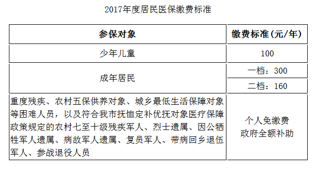 2017年度濟南居民醫保繳費本月底截止，未繳費的濟南市民請抓緊繳費。